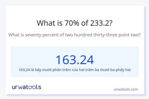 1% của 2 là bao nhiêu?