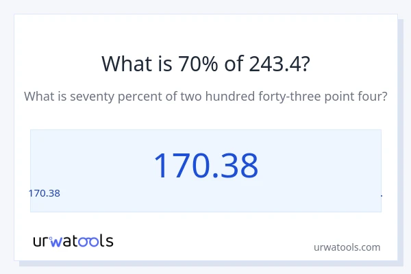 243.4 లో 70% ఎంత?