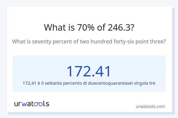 Qual è il 70% di 246.3?