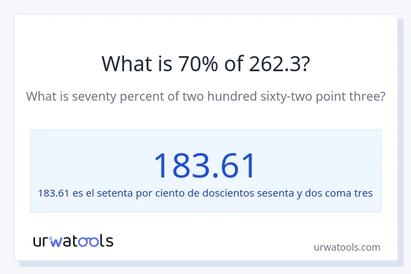 ¿Qué es el 70% de 262.3?