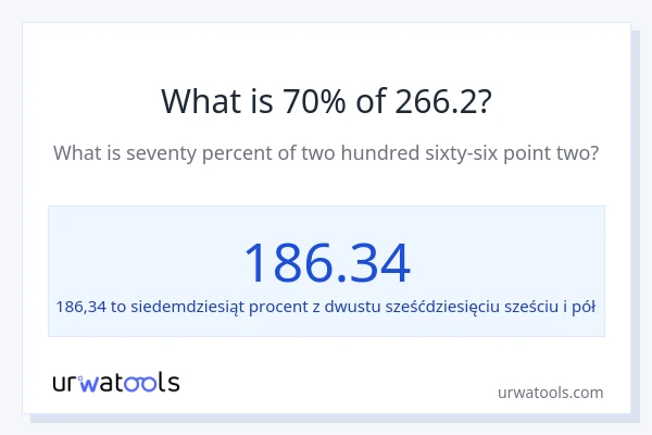 Ile wynosi 70% z 266.2?
