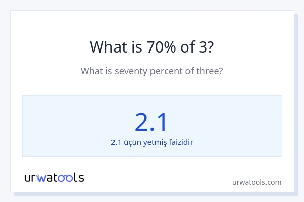 3-nin 70%-i nədir?