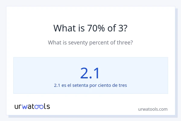 ¿Qué es el 70% de 3?
