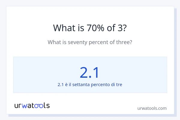 Qual è il 70% di 3?