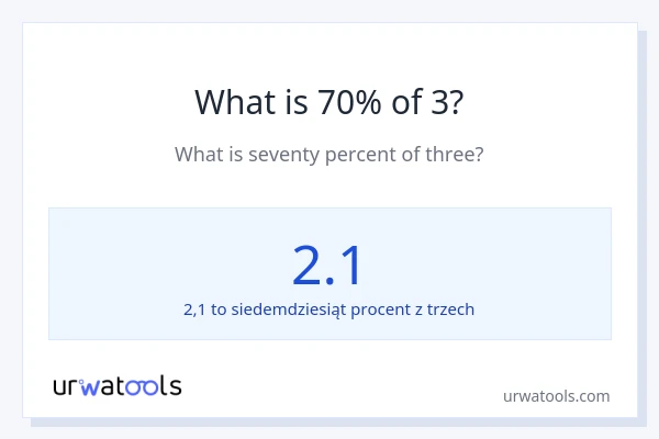 Ile wynosi 70% z 3?