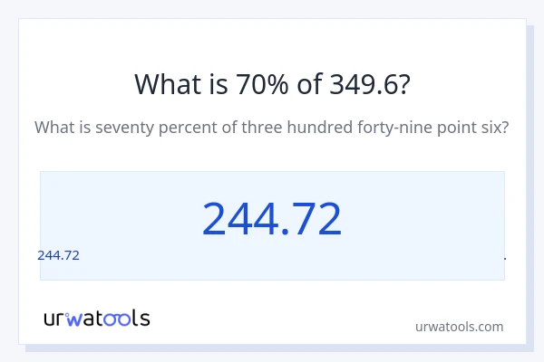 349.6 లో 70% ఎంత?