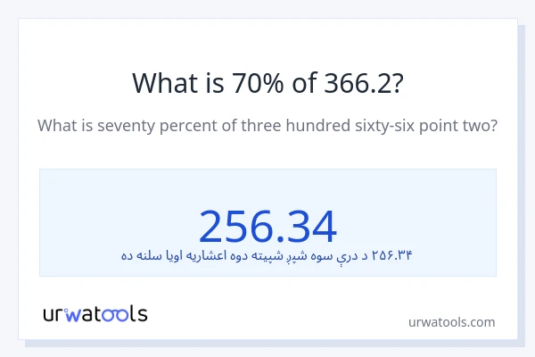 د 366.2 70٪ څومره دی؟