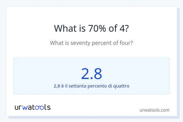 Qual è il 70% di 4?