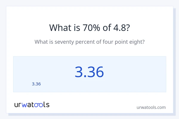 4.8 లో 70% ఎంత?