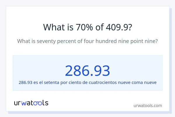 ¿Qué es el 70% de 409.9?
