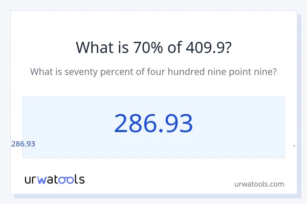 409.9 യുടെ 70% എന്താണ്?