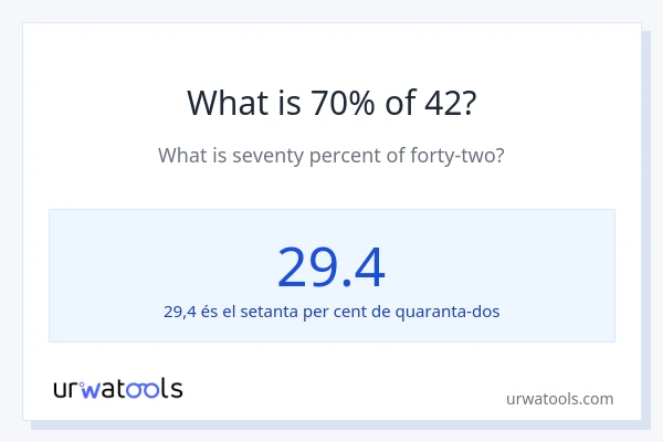 Quin és l'70% de 42?