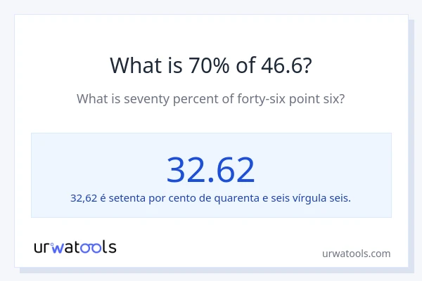 Qual é o valor de 70% de 46.6?