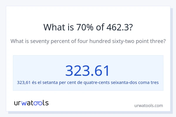 Quin és l'70% de 462.3?