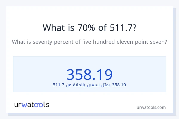 ما هي نسبة 70% من 511.7؟