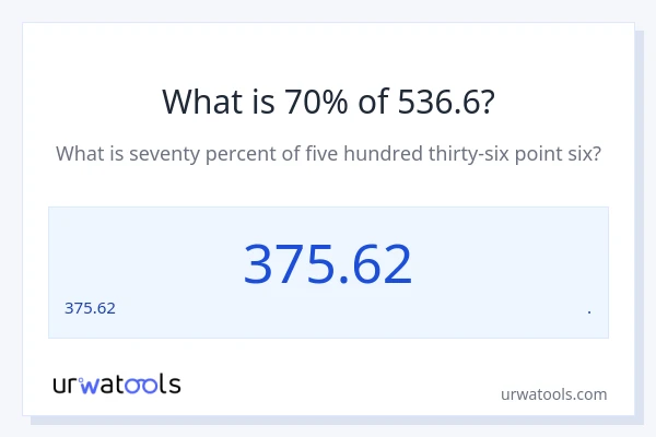 536.6 లో 70% ఎంత?