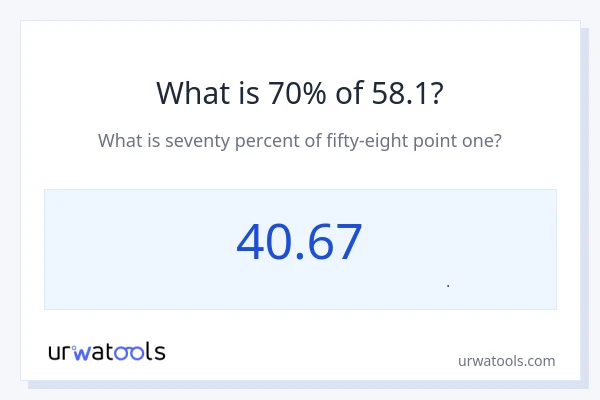 70% از 58.1 چقدر است؟
