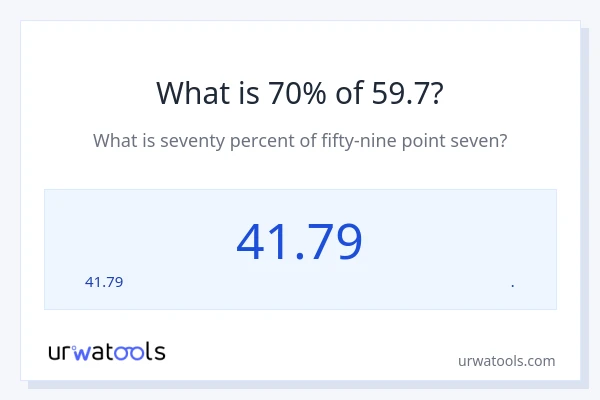 59.7 లో 70% ఎంత?