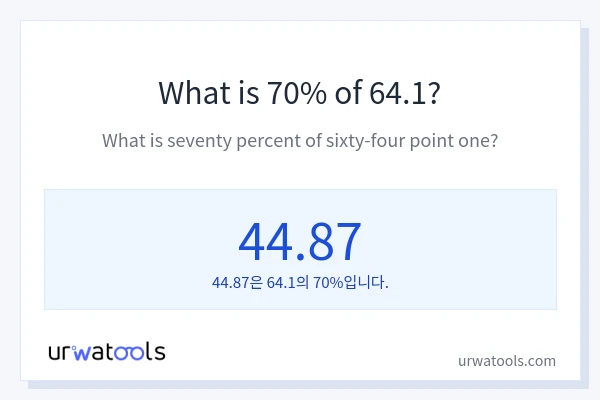 64.1의 70%는 얼마입니까?