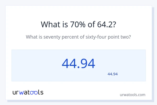 64.2 کا 70% کیا ہے؟