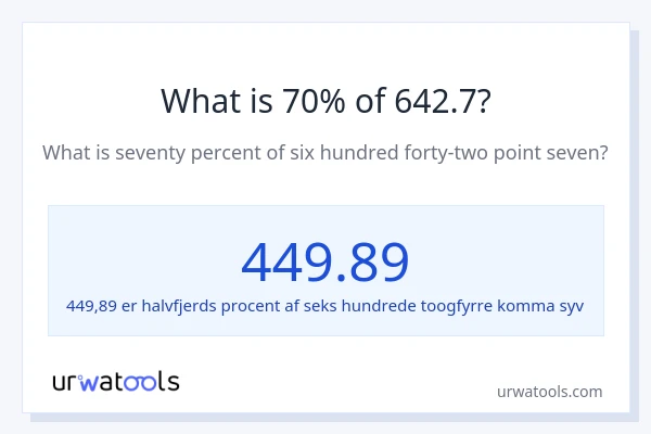 Hvad er 70% af 642.7?