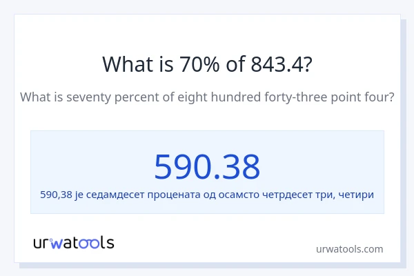 Колико је 70% од 843.4?