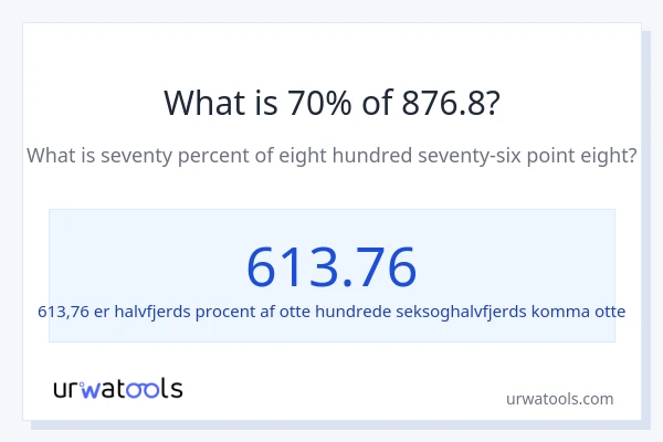 Hvad er 70% af 876.8?