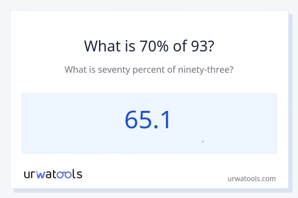 70% از 93 چقدر است؟