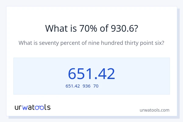 930.6の70%は何ですか?