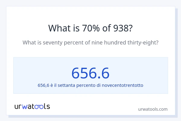 Qual è il 70% di 938?