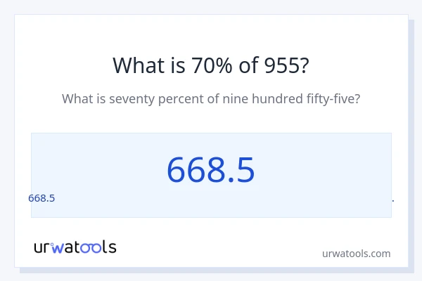 955 യുടെ 70% എന്താണ്?