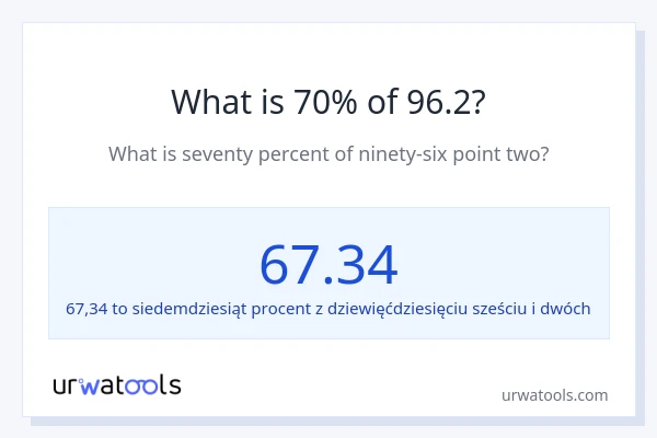 Ile wynosi 70% z 96.2?