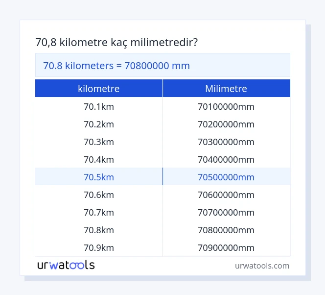 70.8 kilometre ila milimetre tablosu