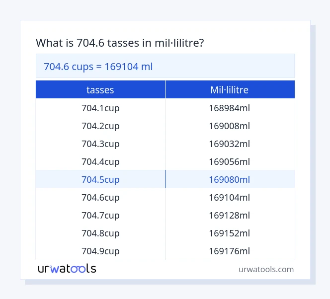 Taula 704.6 tasses a mil·lilitre