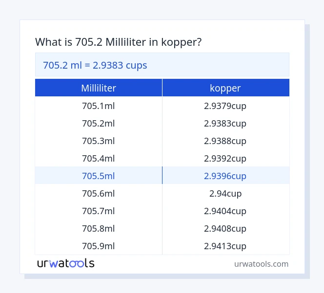705.2 milliliter til kopper tabel