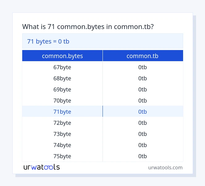 71 common.bytes hanggang common.tb mesa