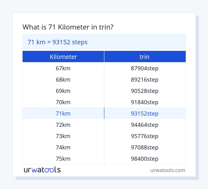 71 kilometer til trin tabel