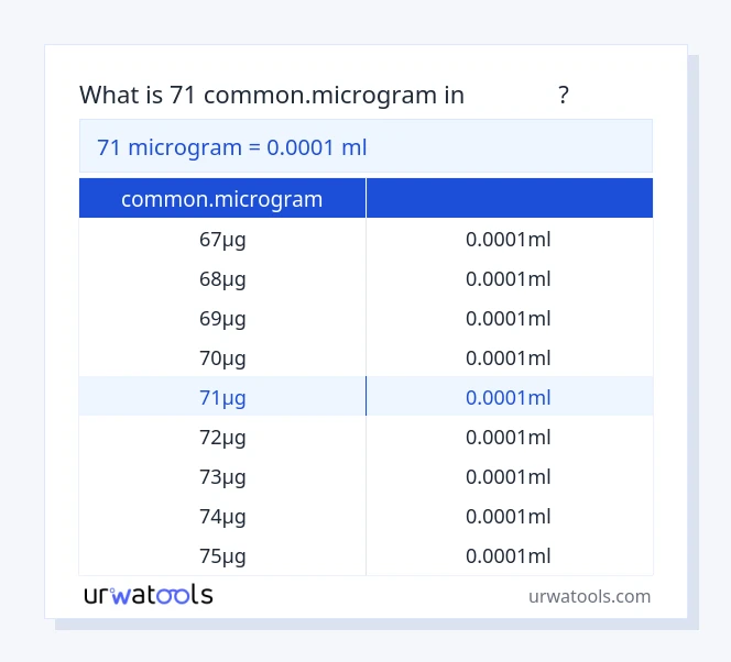 ตาราง 71 common.microgram ถึง มิลลิลิตร