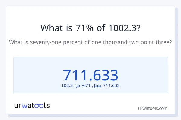 ما هي نسبة 71% من 1002.3؟