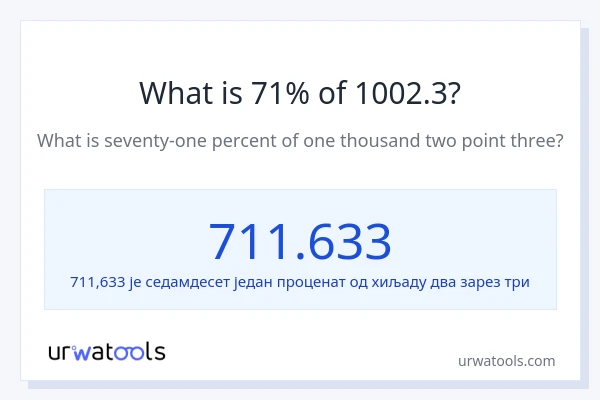 Колико је 71% од 1002.3?