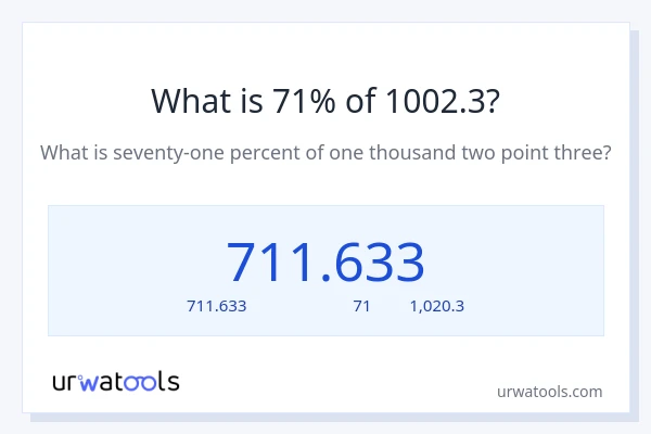 71% ของ 1002.3 คือเท่าไร?