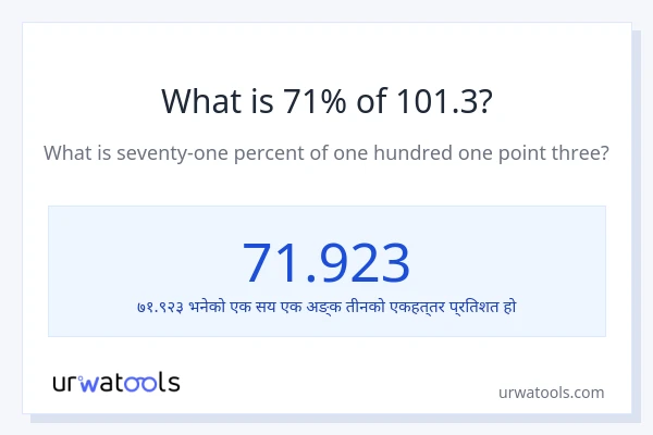 101.3 को 71% कति हुन्छ?