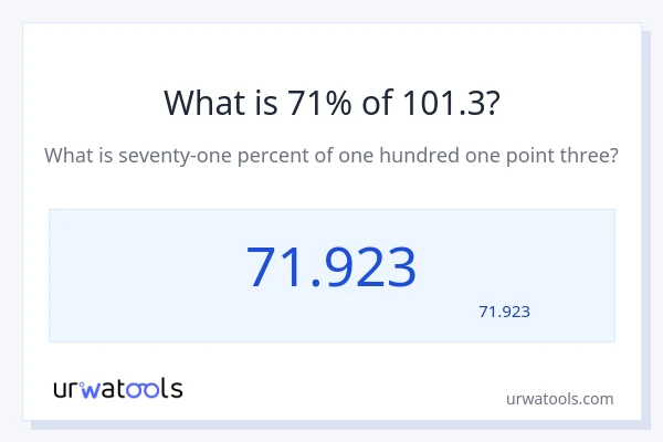 101.3 کا 71% کیا ہے؟