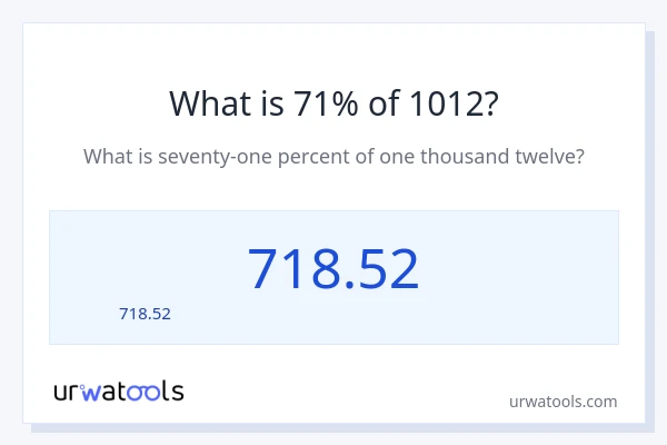 1012 లో 71% ఎంత?