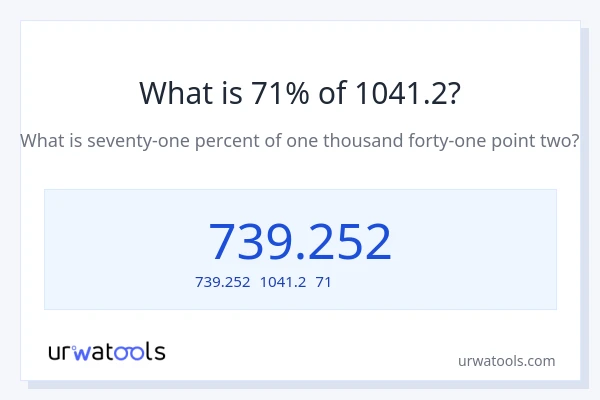 1041.2の71%は何ですか?