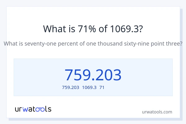 1069.3の71%は何ですか?