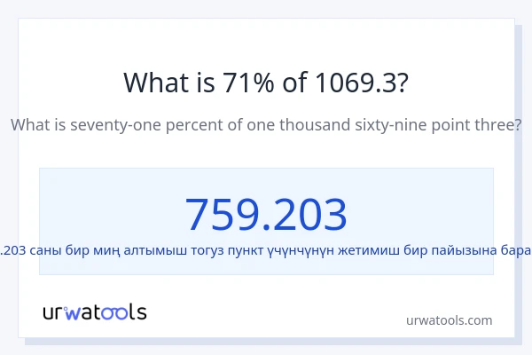 1069.3 нын 71% канча?