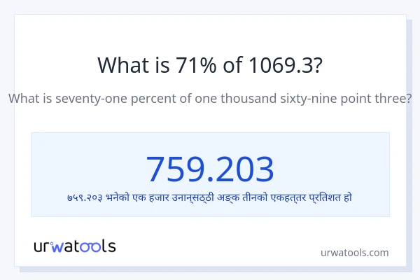 1069.3 को 71% कति हुन्छ?