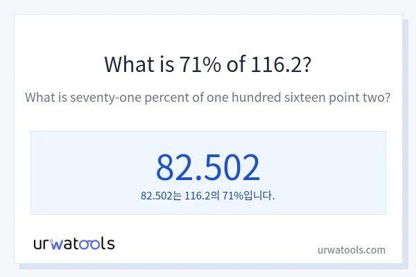 116.2의 71%는 얼마입니까?