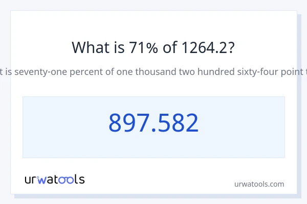 1264.2 இல் 71% என்றால் என்ன?